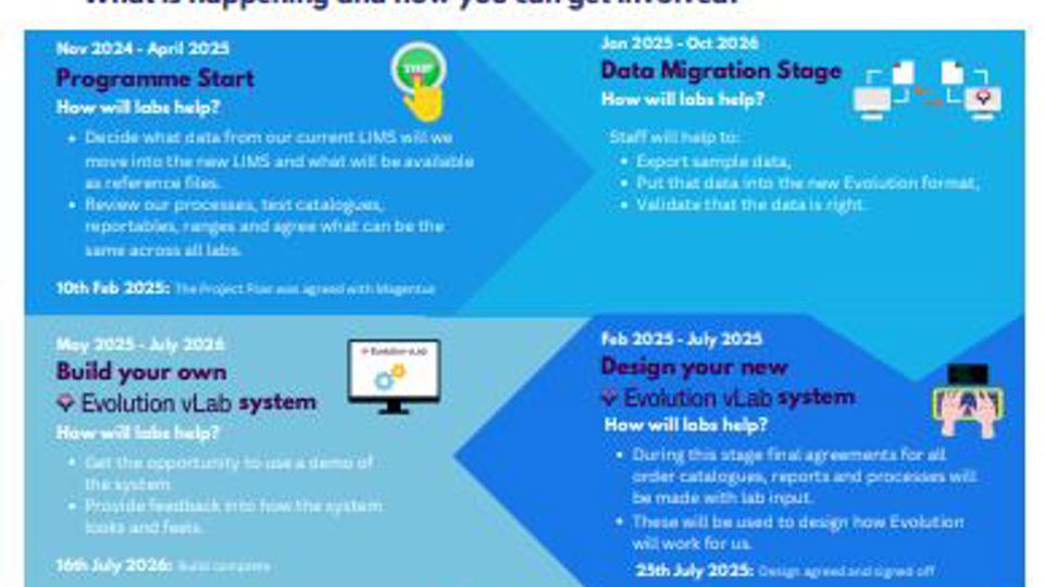 LIMS Timeline Poster
